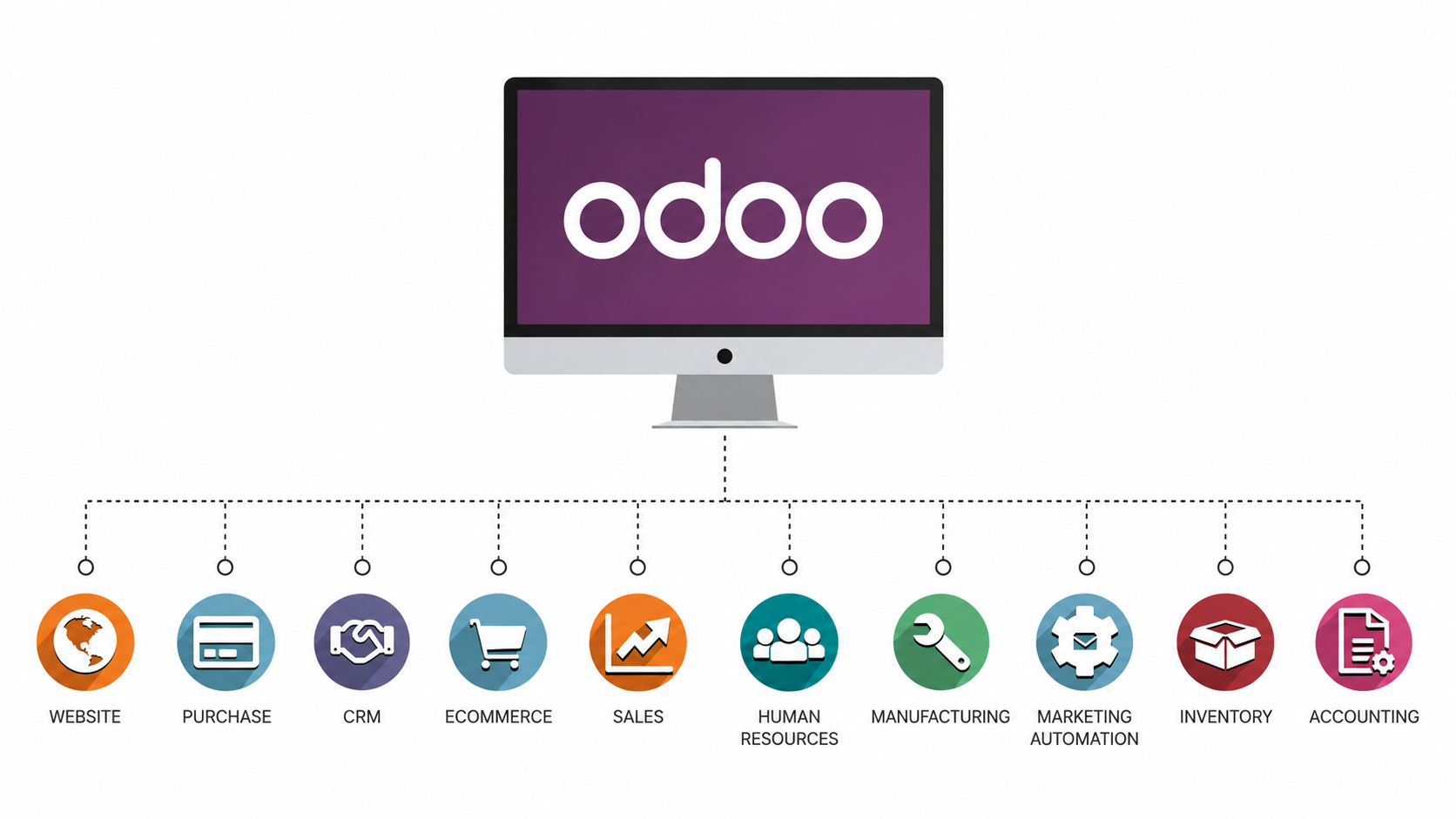 Odoo Ecosystem